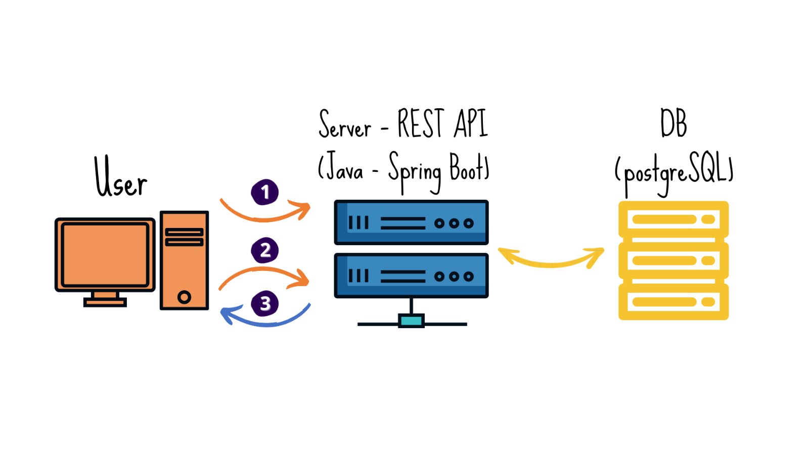 PDF documents composition micro-service