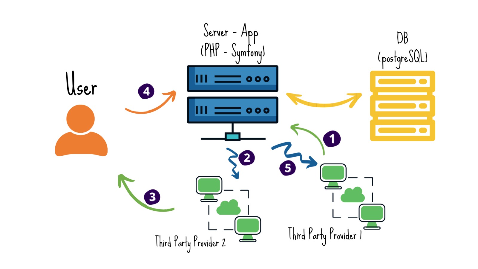 Data collection and data processing for mutual companies